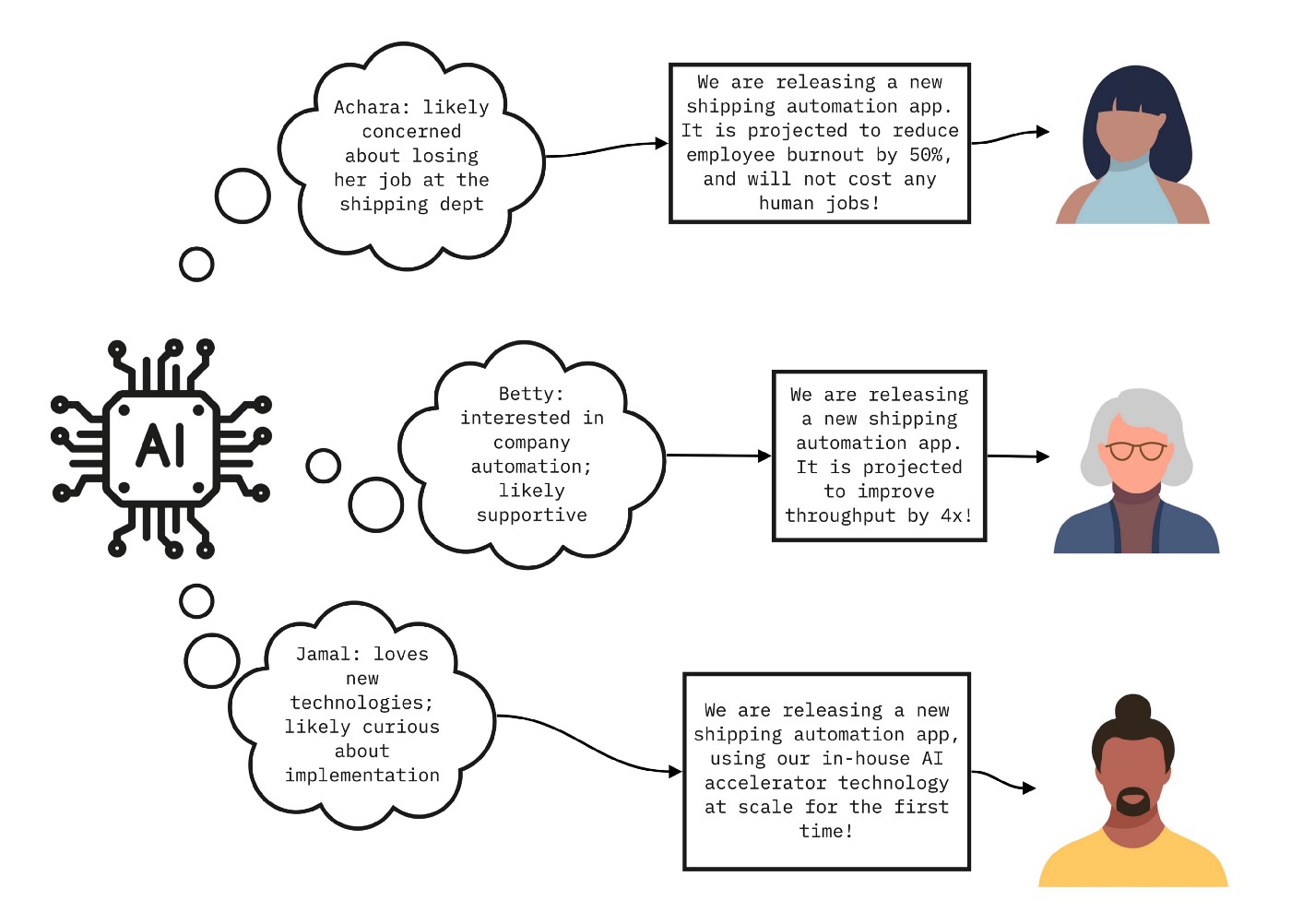 Beyond Input-Output Reasoning: Four Key Properties of Cognitive AI ...