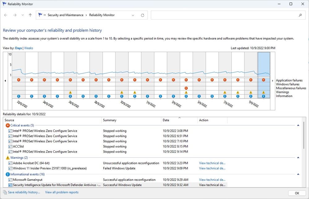 View Reliability Monitor