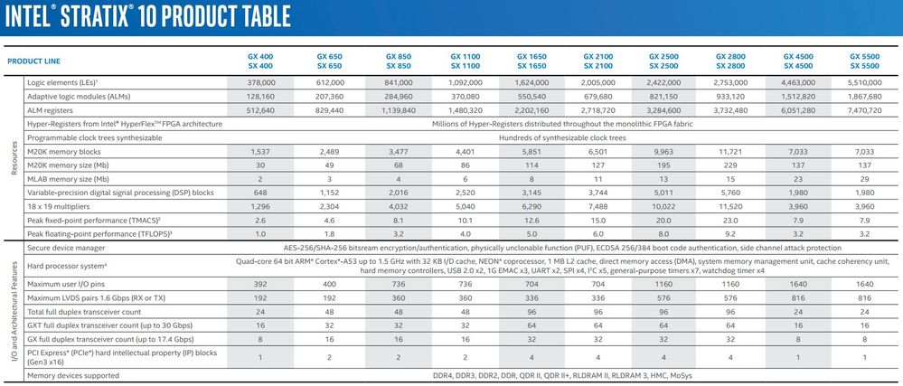 Intel-Stratix-10-Product-Table.jpg