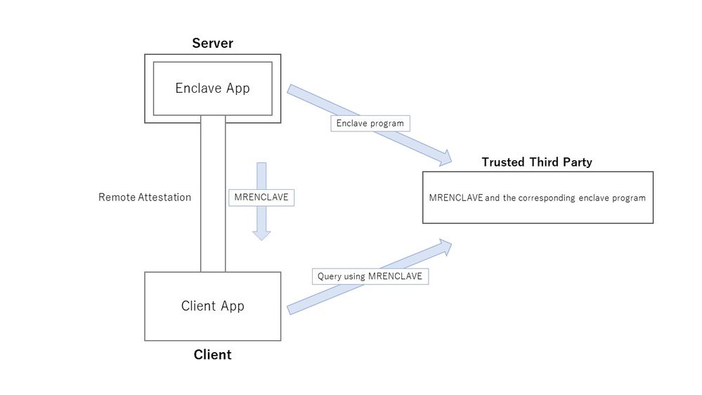 External validation of Enclave application legitimacy.jpg
