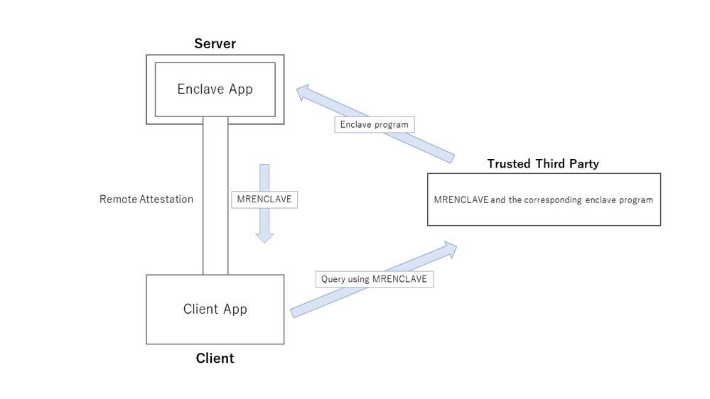 External validation of Enclave application legitimacy_2.jpg