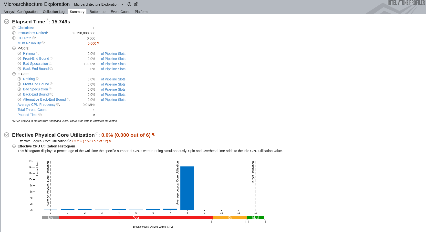 V Tune not showing P-core untilisation on Microarchitecture