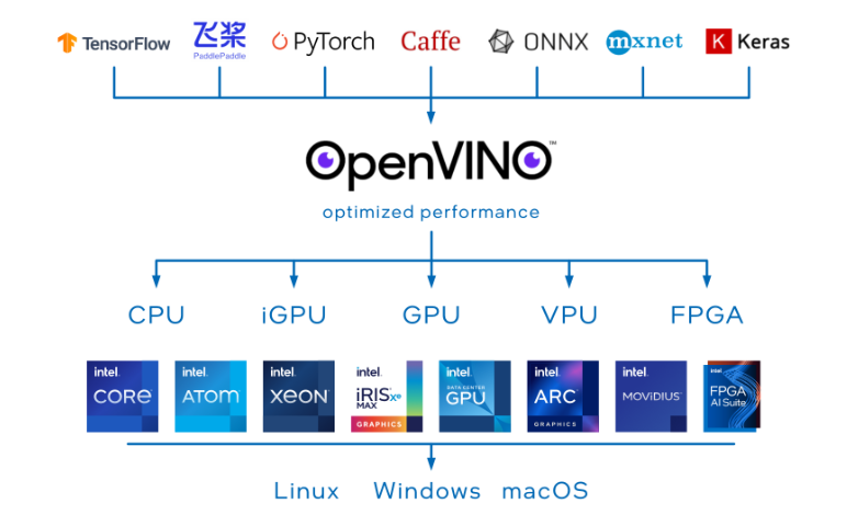 OpenVINO.png