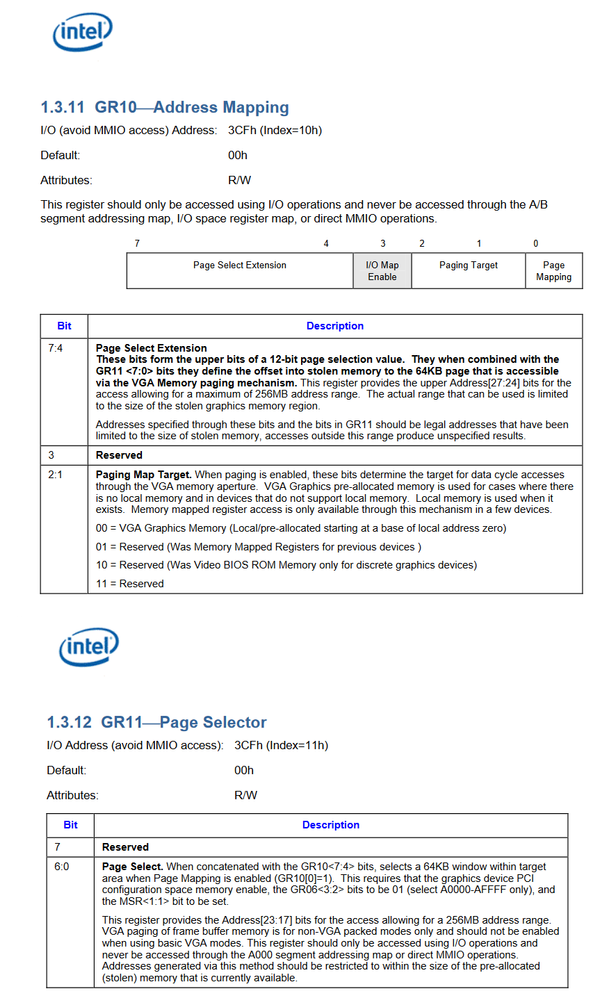 Image from the Intel® OpenSource HD Graphics Programmer’s Reference Manual (PRM) Volume 3 Part 1: Display Registers – VGA Registers (SandyBridge)
