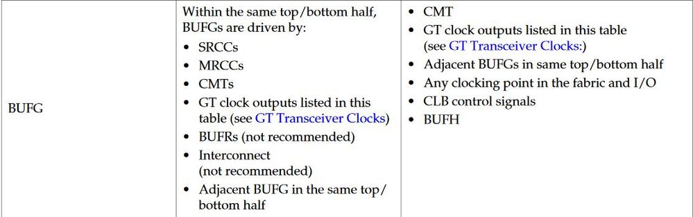 xilinx_BUFG.jpg