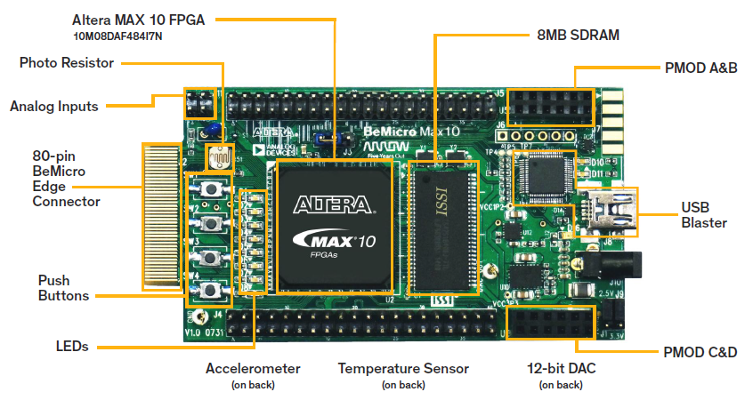 Max intel. Intel Max 10 FPGA Kit. Плис Altera max10. Altera max10 FPGA evaluation Board. Altera Max 10 Light плис.