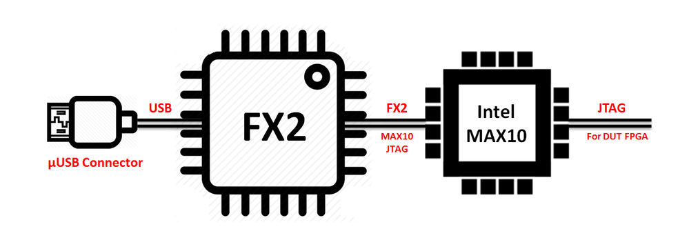 Intel USB Blaster.png
