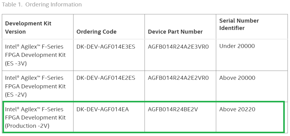 Intel® Agilex™ F-Series FPGA Devkit User Guide