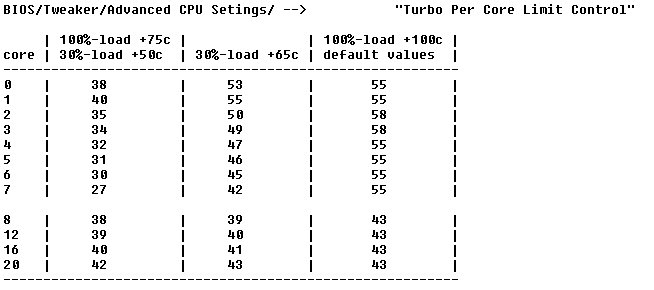 Solved: Temperature i9-13900KF - Intel Community