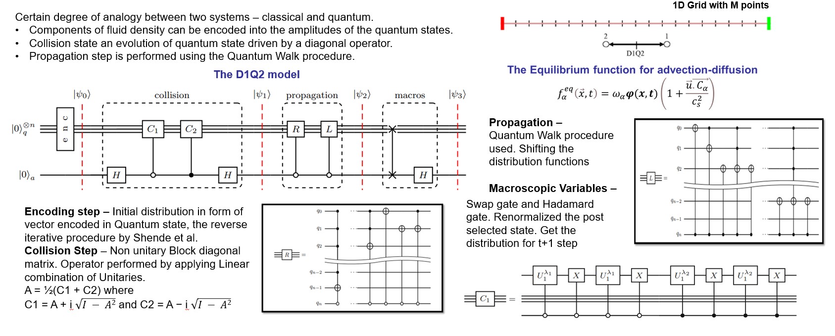 Quantum Researchers Use Intel Quantum SDK To Explore Complex Problem ...