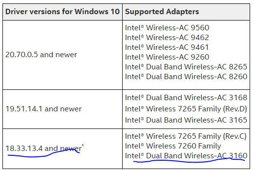 modtagende Luske protestantiske Intel Dual Band Wireless AC-3160 drivers - Intel Community