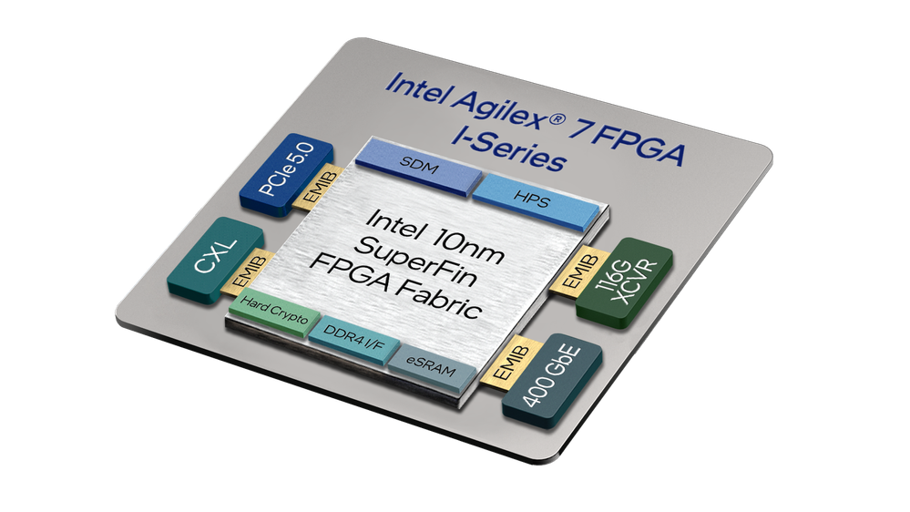 agilex-7-fpgas-i-series-chip-graphic-new.png