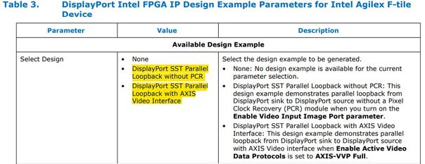 Table 3. DisplayPort Intel FPGA IP Design Example Parameters for Intel Agilex F-tile Device