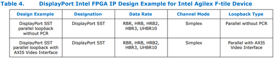 DisplayPort Intel FPGA IP Design Example for Intel Agilex F-tile Device