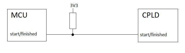 cpld.png