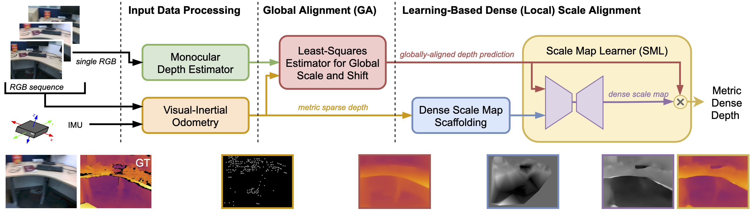 Intel Labs Releases Models for Computer Vision Depth Estimation VI