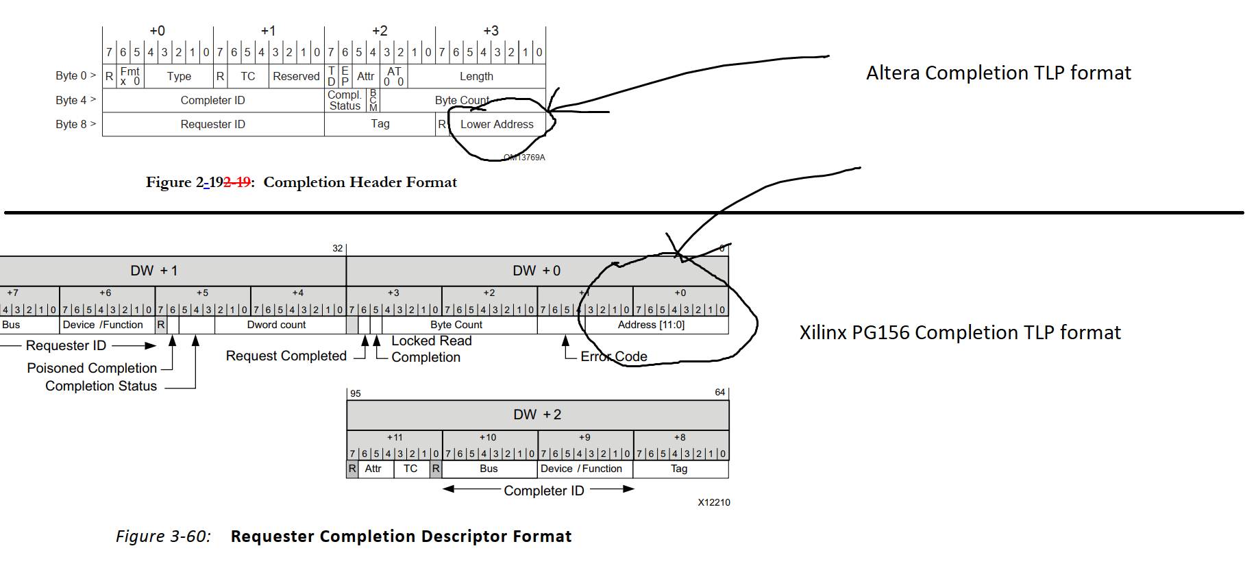 Understanding difference in Altera Avalon streaming & Xilinx PG156