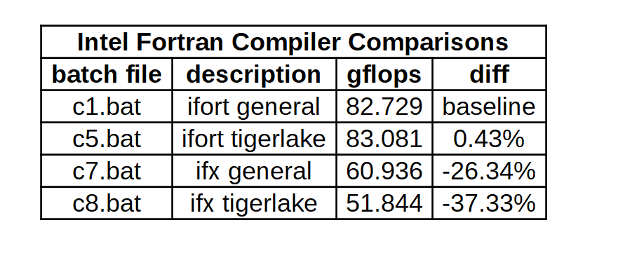 Intel Fortran Compiler Comparisons.png