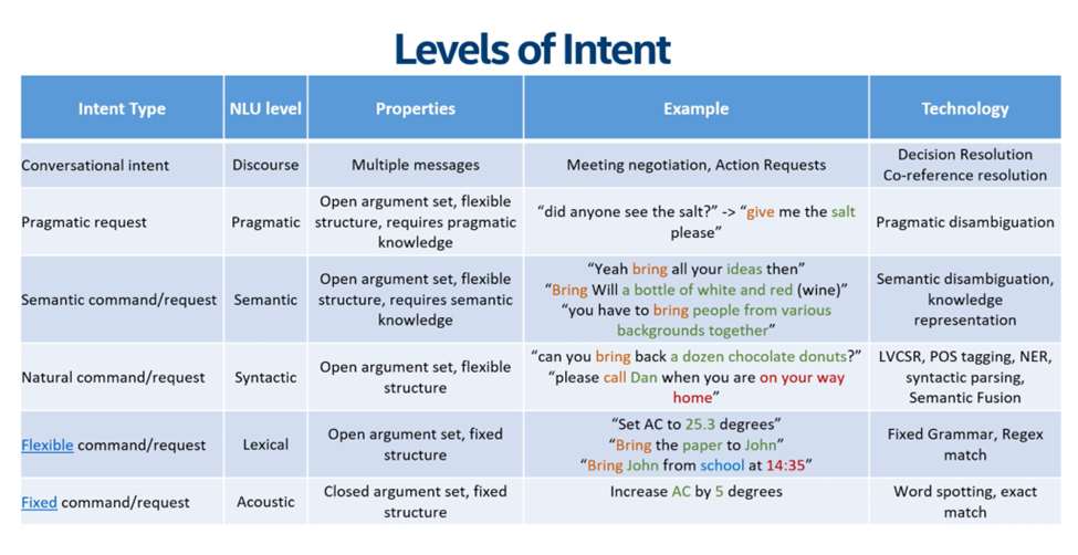 Figure 2 Levels of Intent.png