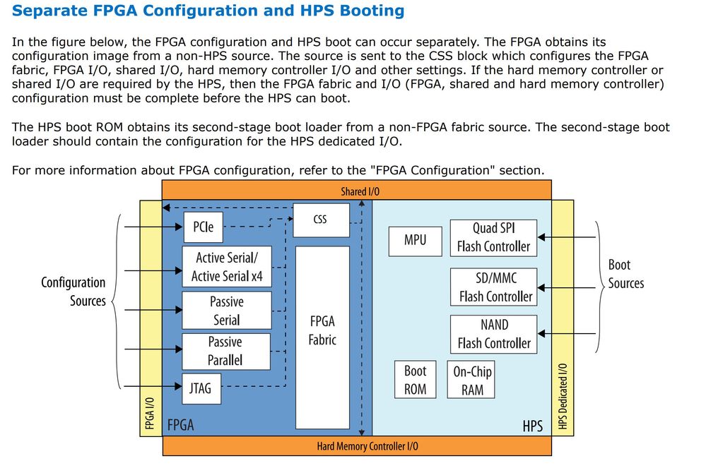 HPS FPGA.JPG