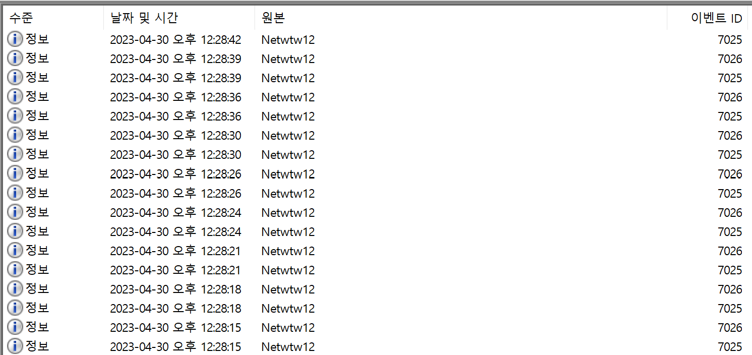 description for Event ID 6062 from source Netwtw12 cannot be found