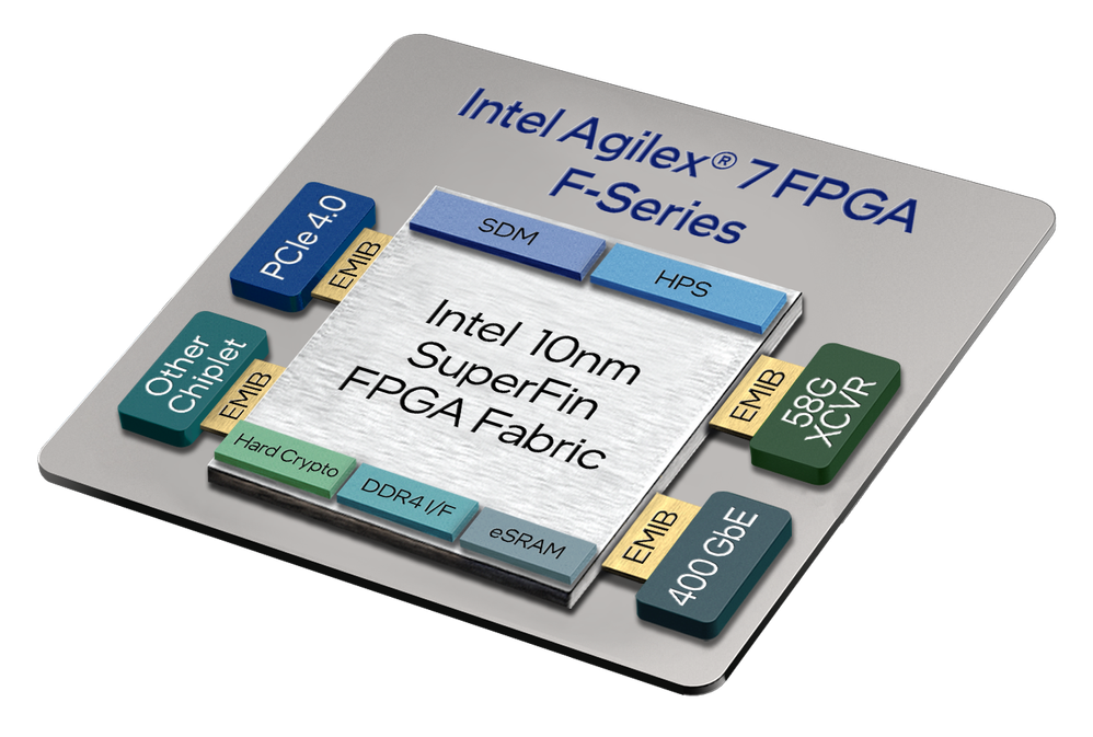 agilex-7-fpga-f-series-chip-graphic.png