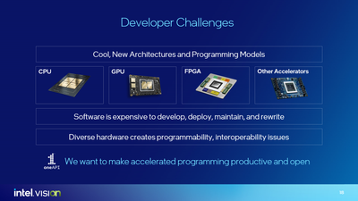 Developer Challenges.PNG