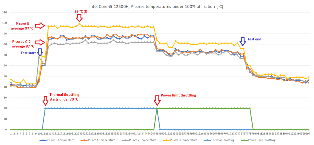Levando seu CPU Intel mais longe: o Intel Extreme Tuning Utility (XTU)