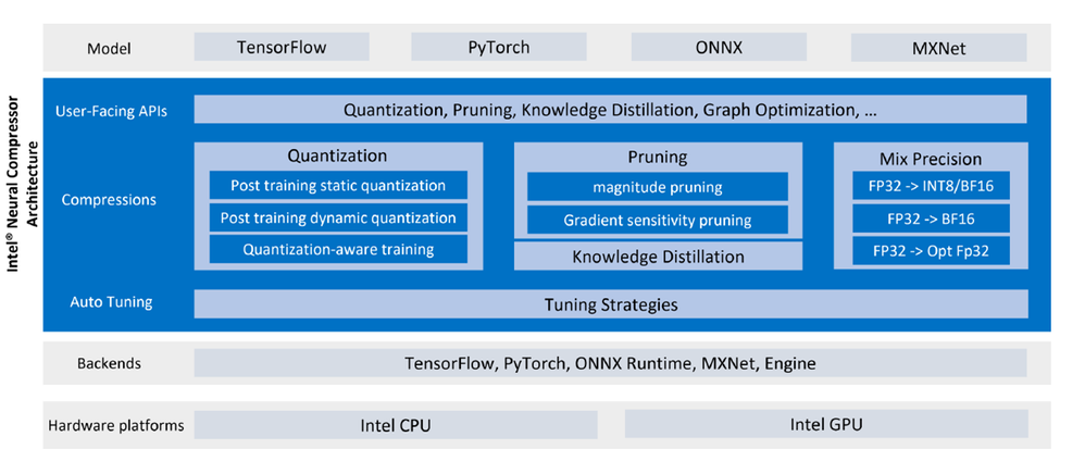 compress-transformer-webinar-ai-blog-fig02.png