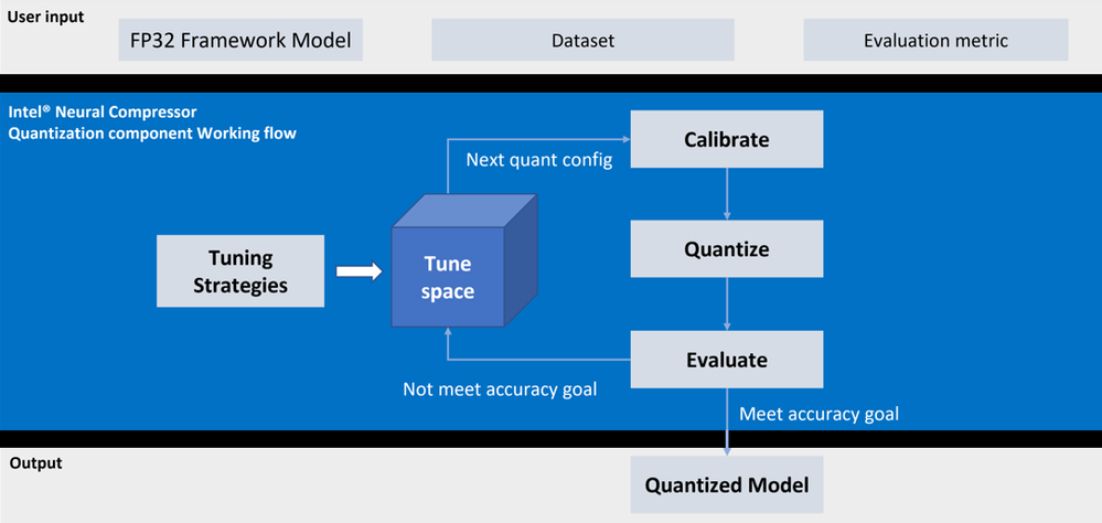 compress-transformer-webinar-ai-blog-fig03.png