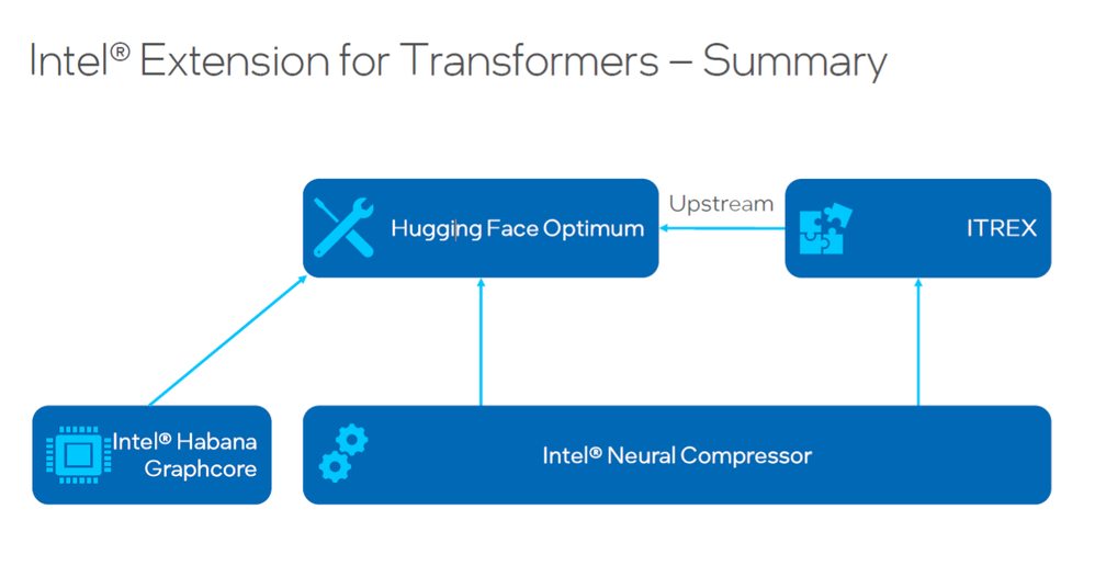 compress-transformer-webinar-ai-blog-fig04.png