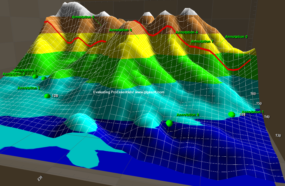 Iris Xe line topology not anti aliased as should be