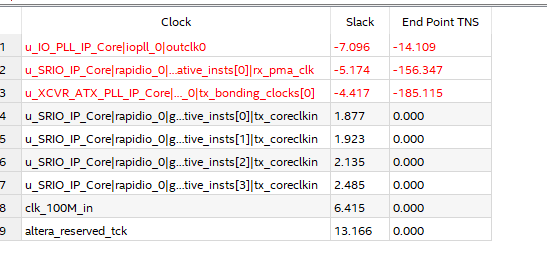 timing analyze result.PNG