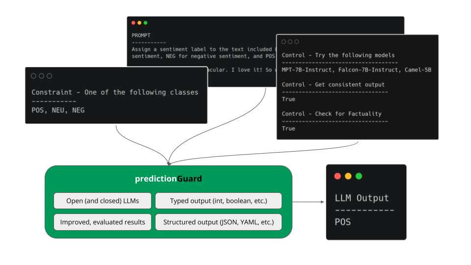 intel_llm_hack_predictionguard(2).png