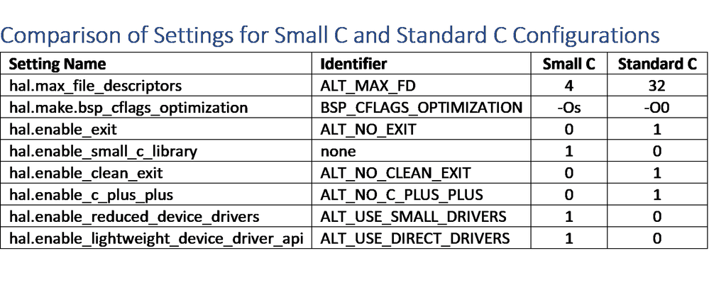 Comparison of Settings for Small C and Standard C Configurations.png