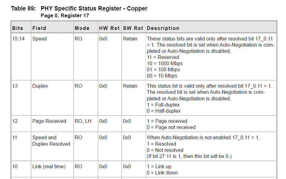 Solved: Can a 1000mbps RGMII TSE communicate with a 100mbps PC? - Intel