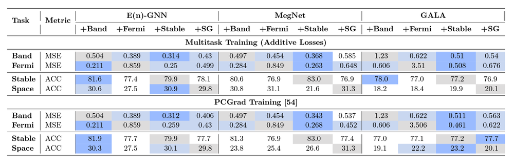 Table 2 Open MatSci ML.png