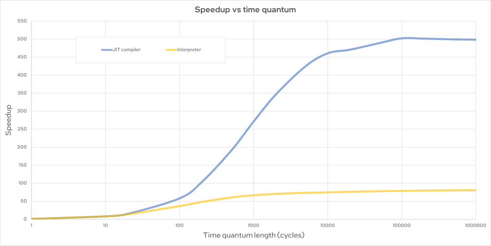 risc-v-time-quantum-performance.png