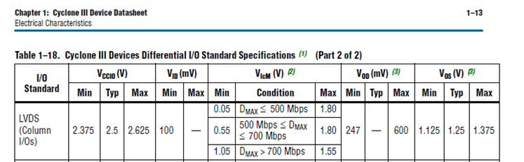 LVDS_IOspecification.png
