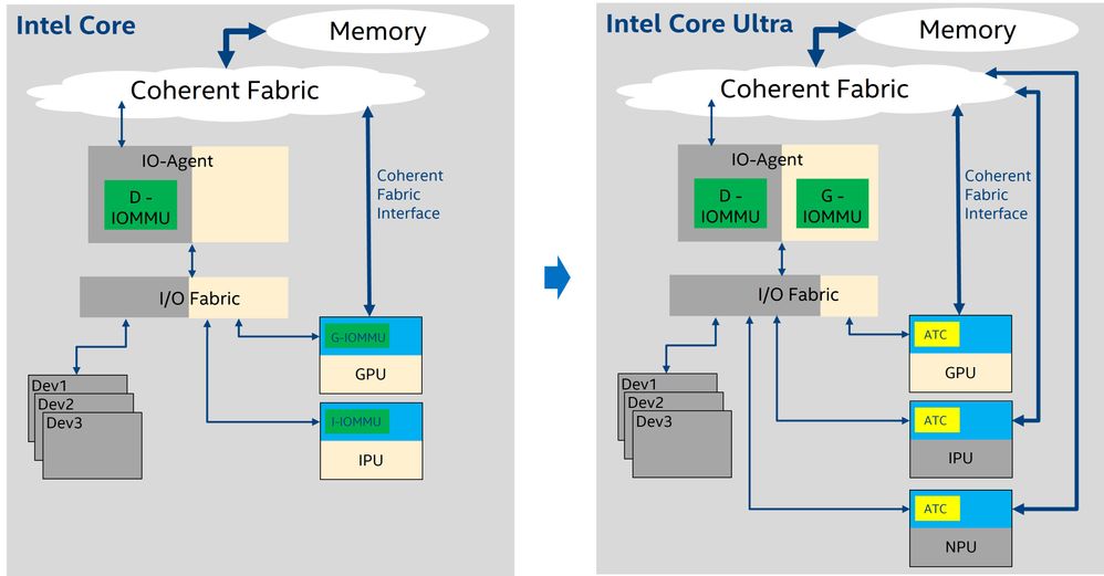 Figure 1. Intel Core Ultra VTd.jpg