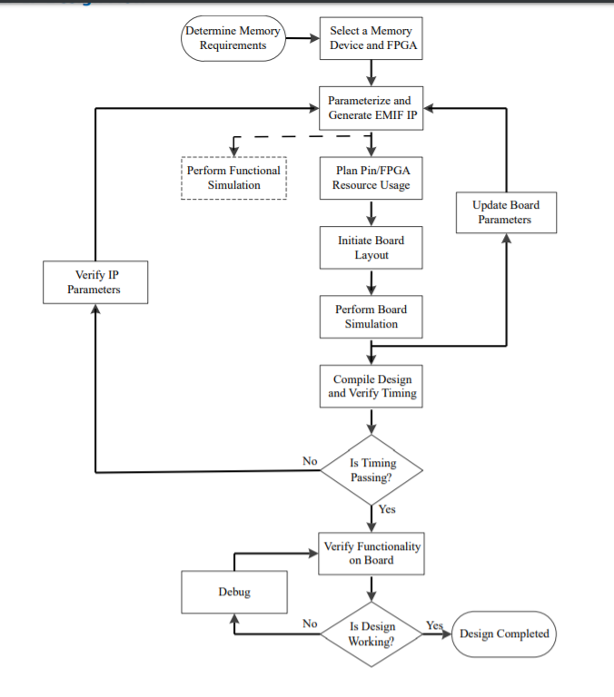 Flow chart.PNG