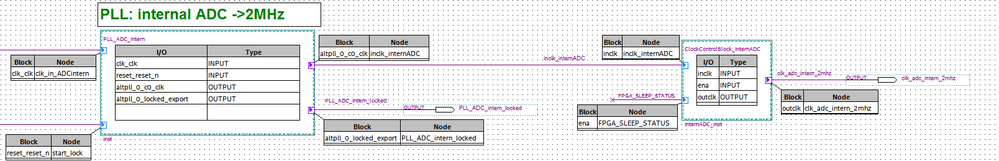 PLL ADC.png