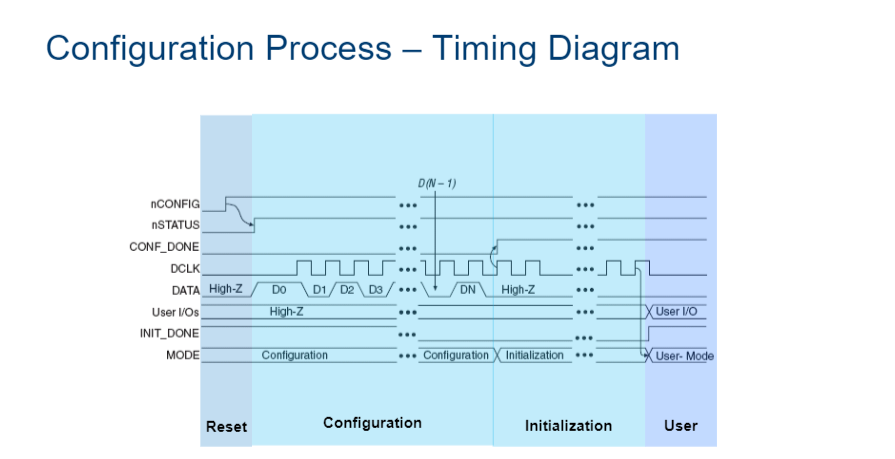 configuration process - timing diagram.PNG