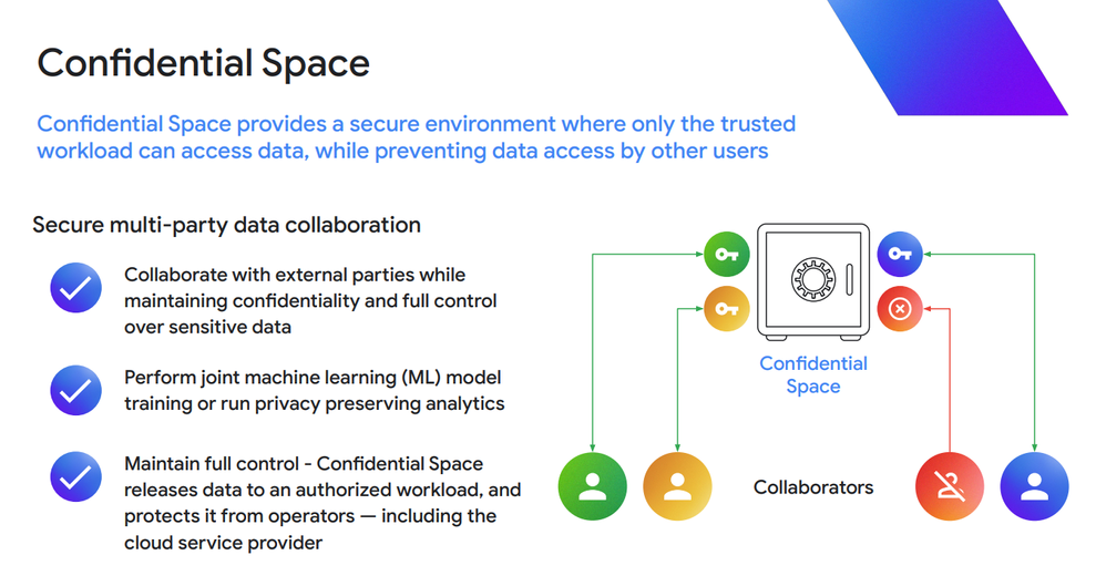 Figure 4 - "Confidential Space" (source: Google Cloud Next 2024)