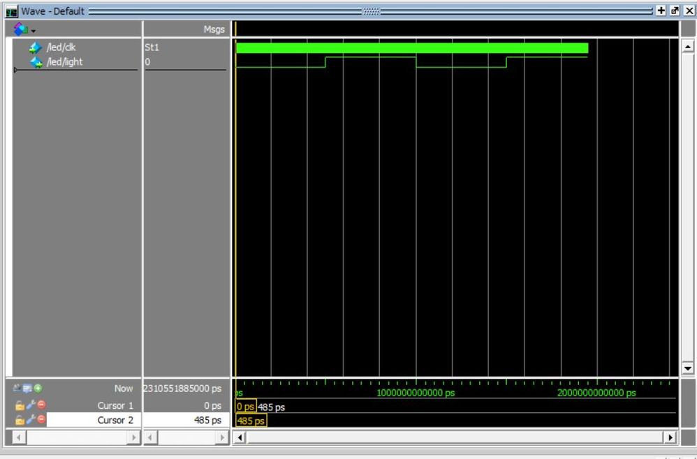 RTL simulation