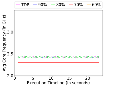 stream-cf-timeline-on-orca.png