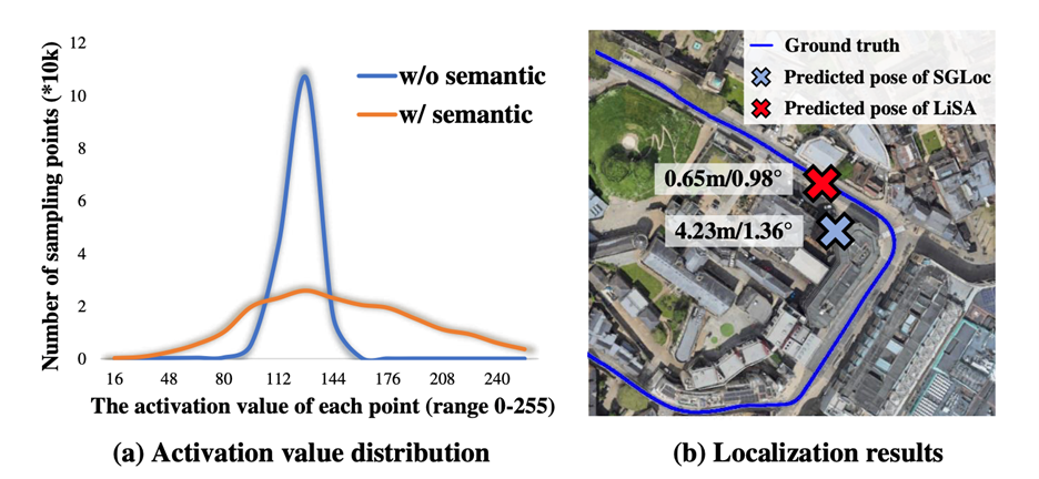 Figure 7 LiSA LiDAR.png