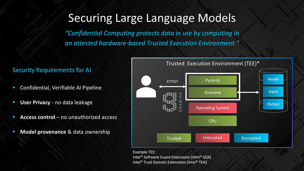 Figure 8 Securing LLMs.png