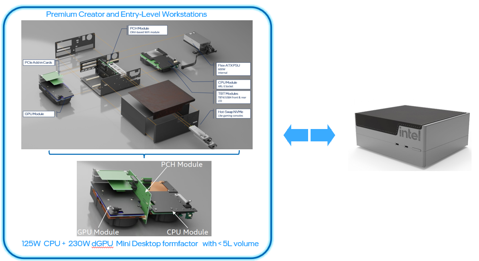Figure 4 : Premium Creator and Entry level Desktop Modularity