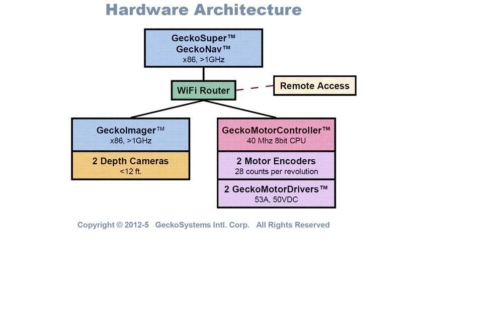 basebot hardware arch.bmp